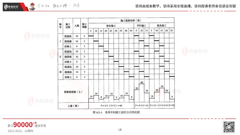 2025.7.13佑森教育林子婷授课一建市政实务《第16-20章》专用讲义，版权所有，侵权必究_2026年一级建造师_2026年一建市政_2025年一建市政SVIP_02-基础精讲✿高端面授✿深度强化