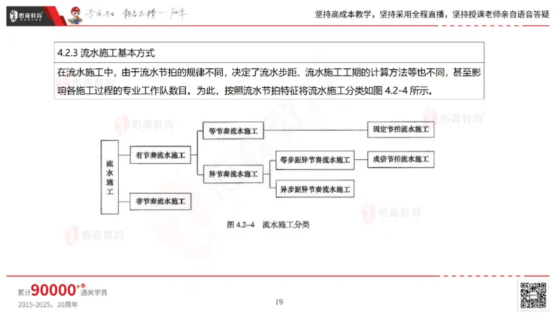 2025.7.13佑森教育林子婷授课一建市政实务《第16-20章》专用讲义，版权所有，侵权必究_2026年一级建造师_2026年一建市政_2025年一建市政SVIP_02-基础精讲✿高端面授✿深度强化