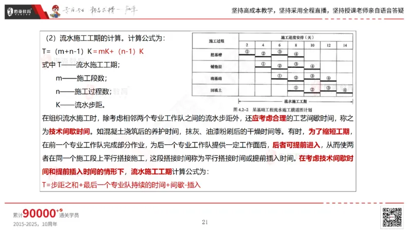 2025.7.13佑森教育林子婷授课一建市政实务《第16-20章》专用讲义，版权所有，侵权必究_2026年一级建造师_2026年一建市政_2025年一建市政SVIP_02-基础精讲✿高端面授✿深度强化