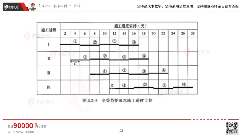 2025.7.13佑森教育林子婷授课一建市政实务《第16-20章》专用讲义，版权所有，侵权必究_2026年一级建造师_2026年一建市政_2025年一建市政SVIP_02-基础精讲✿高端面授✿深度强化