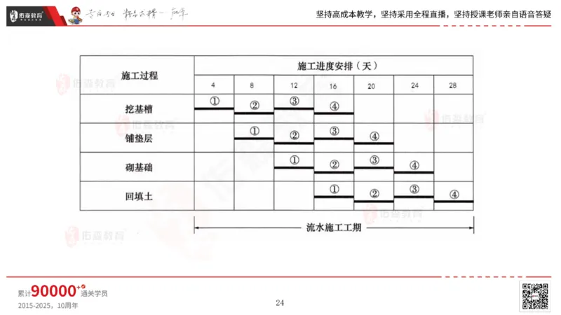 2025.7.13佑森教育林子婷授课一建市政实务《第16-20章》专用讲义，版权所有，侵权必究_2026年一级建造师_2026年一建市政_2025年一建市政SVIP_02-基础精讲✿高端面授✿深度强化