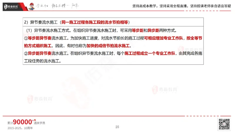2025.7.13佑森教育林子婷授课一建市政实务《第16-20章》专用讲义，版权所有，侵权必究_2026年一级建造师_2026年一建市政_2025年一建市政SVIP_02-基础精讲✿高端面授✿深度强化