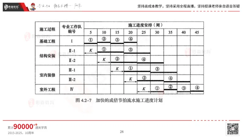 2025.7.13佑森教育林子婷授课一建市政实务《第16-20章》专用讲义，版权所有，侵权必究_2026年一级建造师_2026年一建市政_2025年一建市政SVIP_02-基础精讲✿高端面授✿深度强化