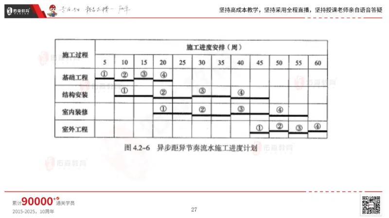 2025.7.13佑森教育林子婷授课一建市政实务《第16-20章》专用讲义，版权所有，侵权必究_2026年一级建造师_2026年一建市政_2025年一建市政SVIP_02-基础精讲✿高端面授✿深度强化