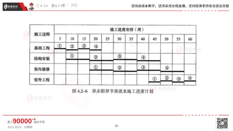 2025.7.13佑森教育林子婷授课一建市政实务《第16-20章》专用讲义，版权所有，侵权必究_2026年一级建造师_2026年一建市政_2025年一建市政SVIP_02-基础精讲✿高端面授✿深度强化