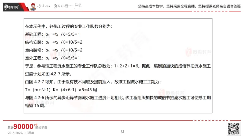2025.7.13佑森教育林子婷授课一建市政实务《第16-20章》专用讲义，版权所有，侵权必究_2026年一级建造师_2026年一建市政_2025年一建市政SVIP_02-基础精讲✿高端面授✿深度强化