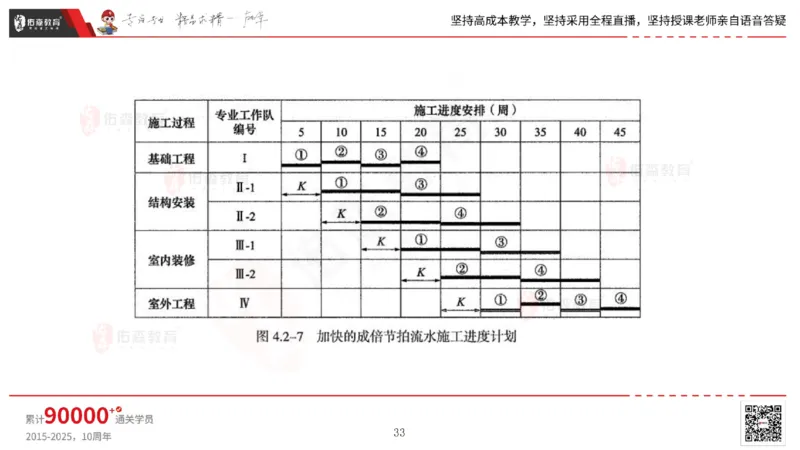 2025.7.13佑森教育林子婷授课一建市政实务《第16-20章》专用讲义，版权所有，侵权必究_2026年一级建造师_2026年一建市政_2025年一建市政SVIP_02-基础精讲✿高端面授✿深度强化