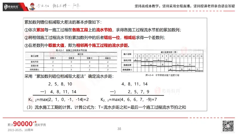 2025.7.13佑森教育林子婷授课一建市政实务《第16-20章》专用讲义，版权所有，侵权必究_2026年一级建造师_2026年一建市政_2025年一建市政SVIP_02-基础精讲✿高端面授✿深度强化
