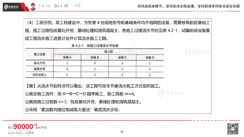 2025.7.13佑森教育林子婷授课一建市政实务《第16-20章》专用讲义，版权所有，侵权必究_2026年一级建造师_2026年一建市政_2025年一建市政SVIP_02-基础精讲✿高端面授✿深度强化