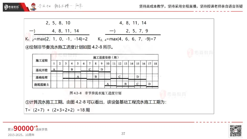 2025.7.13佑森教育林子婷授课一建市政实务《第16-20章》专用讲义，版权所有，侵权必究_2026年一级建造师_2026年一建市政_2025年一建市政SVIP_02-基础精讲✿高端面授✿深度强化