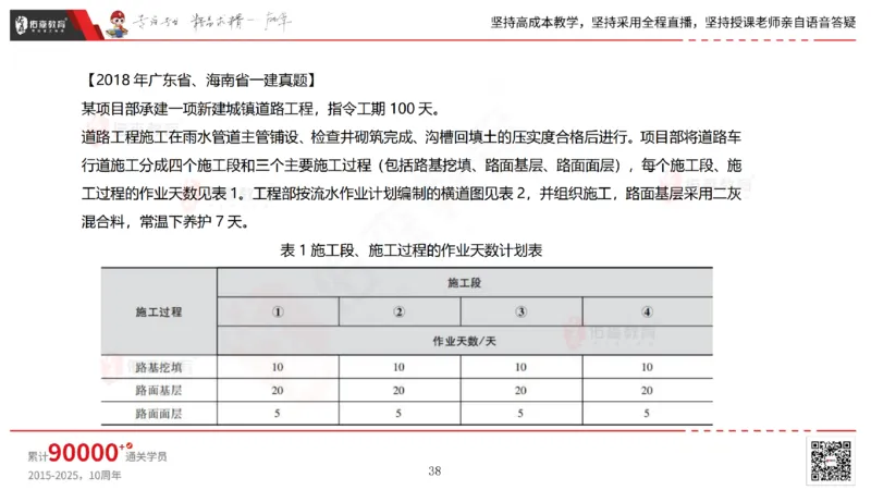 2025.7.13佑森教育林子婷授课一建市政实务《第16-20章》专用讲义，版权所有，侵权必究_2026年一级建造师_2026年一建市政_2025年一建市政SVIP_02-基础精讲✿高端面授✿深度强化