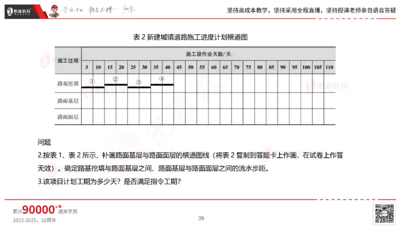 2025.7.13佑森教育林子婷授课一建市政实务《第16-20章》专用讲义，版权所有，侵权必究_2026年一级建造师_2026年一建市政_2025年一建市政SVIP_02-基础精讲✿高端面授✿深度强化