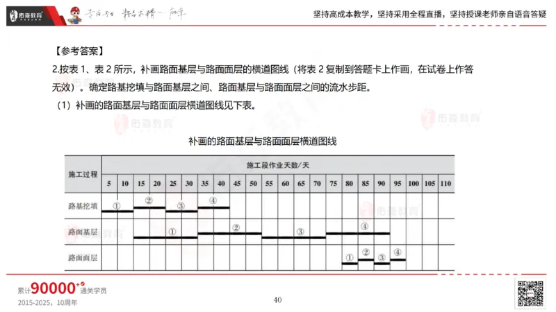 2025.7.13佑森教育林子婷授课一建市政实务《第16-20章》专用讲义，版权所有，侵权必究_2026年一级建造师_2026年一建市政_2025年一建市政SVIP_02-基础精讲✿高端面授✿深度强化