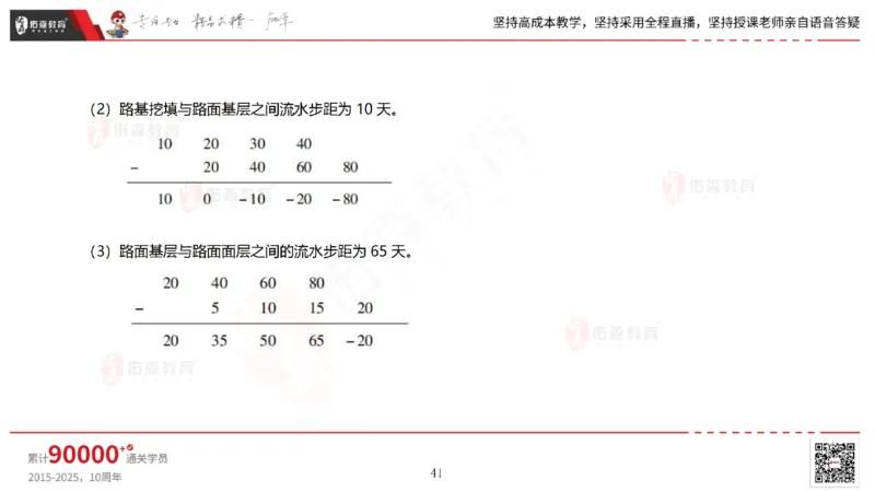 2025.7.13佑森教育林子婷授课一建市政实务《第16-20章》专用讲义，版权所有，侵权必究_2026年一级建造师_2026年一建市政_2025年一建市政SVIP_02-基础精讲✿高端面授✿深度强化