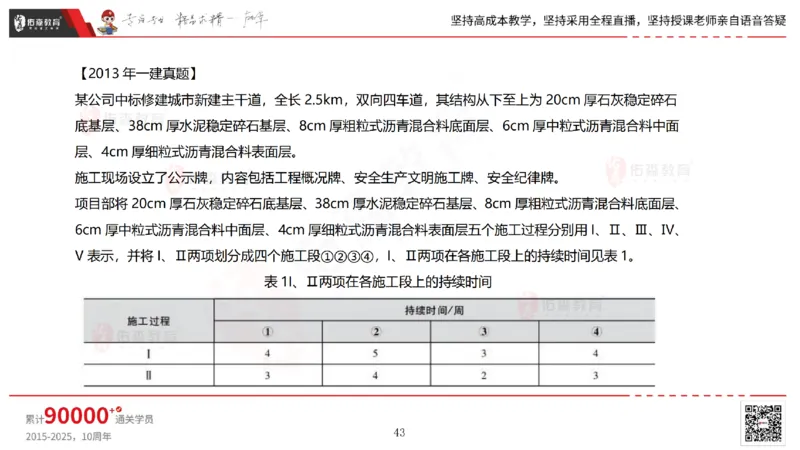 2025.7.13佑森教育林子婷授课一建市政实务《第16-20章》专用讲义，版权所有，侵权必究_2026年一级建造师_2026年一建市政_2025年一建市政SVIP_02-基础精讲✿高端面授✿深度强化