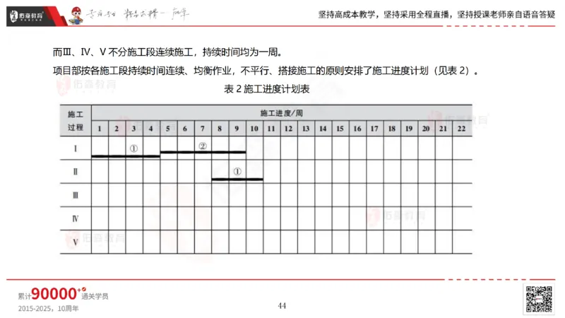 2025.7.13佑森教育林子婷授课一建市政实务《第16-20章》专用讲义，版权所有，侵权必究_2026年一级建造师_2026年一建市政_2025年一建市政SVIP_02-基础精讲✿高端面授✿深度强化