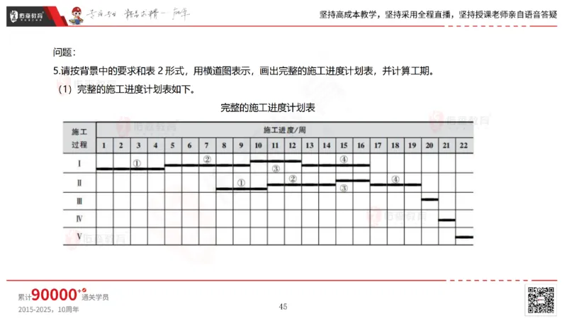 2025.7.13佑森教育林子婷授课一建市政实务《第16-20章》专用讲义，版权所有，侵权必究_2026年一级建造师_2026年一建市政_2025年一建市政SVIP_02-基础精讲✿高端面授✿深度强化