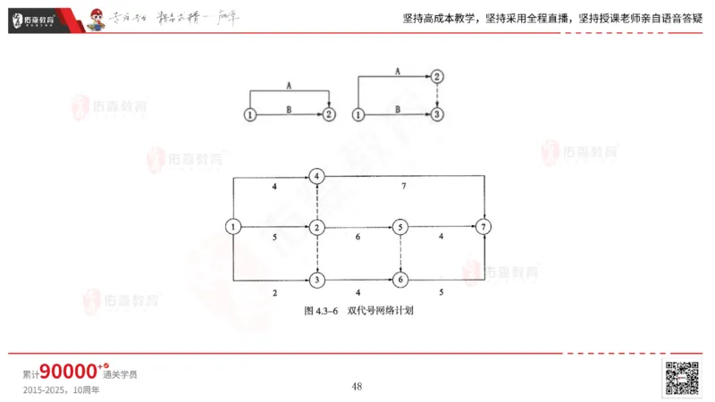 2025.7.13佑森教育林子婷授课一建市政实务《第16-20章》专用讲义，版权所有，侵权必究_2026年一级建造师_2026年一建市政_2025年一建市政SVIP_02-基础精讲✿高端面授✿深度强化