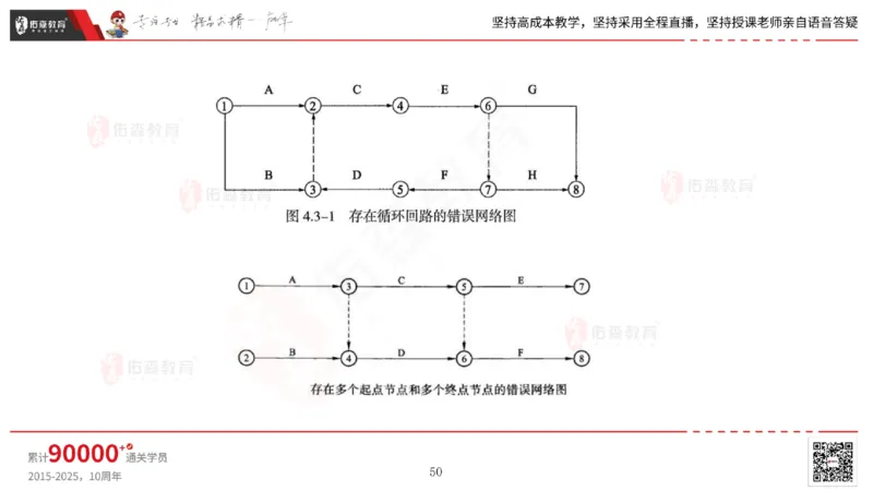 2025.7.13佑森教育林子婷授课一建市政实务《第16-20章》专用讲义，版权所有，侵权必究_2026年一级建造师_2026年一建市政_2025年一建市政SVIP_02-基础精讲✿高端面授✿深度强化
