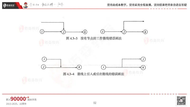 2025.7.13佑森教育林子婷授课一建市政实务《第16-20章》专用讲义，版权所有，侵权必究_2026年一级建造师_2026年一建市政_2025年一建市政SVIP_02-基础精讲✿高端面授✿深度强化