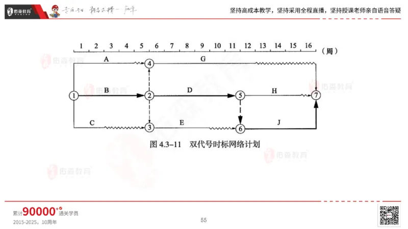 2025.7.13佑森教育林子婷授课一建市政实务《第16-20章》专用讲义，版权所有，侵权必究_2026年一级建造师_2026年一建市政_2025年一建市政SVIP_02-基础精讲✿高端面授✿深度强化