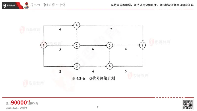 2025.7.13佑森教育林子婷授课一建市政实务《第16-20章》专用讲义，版权所有，侵权必究_2026年一级建造师_2026年一建市政_2025年一建市政SVIP_02-基础精讲✿高端面授✿深度强化