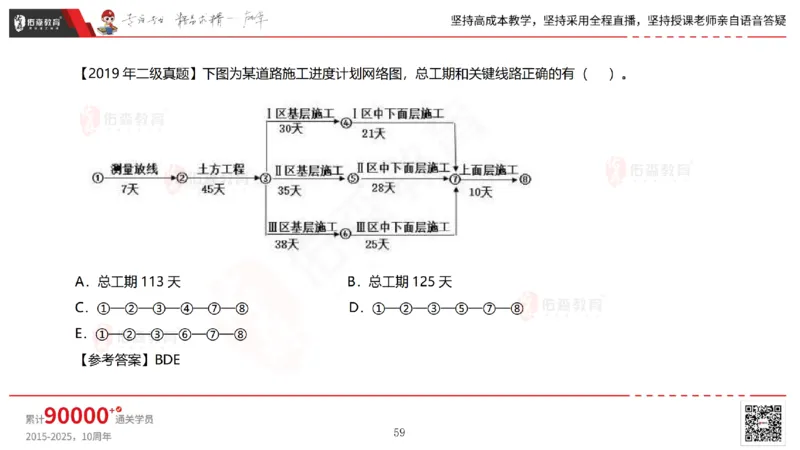 2025.7.13佑森教育林子婷授课一建市政实务《第16-20章》专用讲义，版权所有，侵权必究_2026年一级建造师_2026年一建市政_2025年一建市政SVIP_02-基础精讲✿高端面授✿深度强化