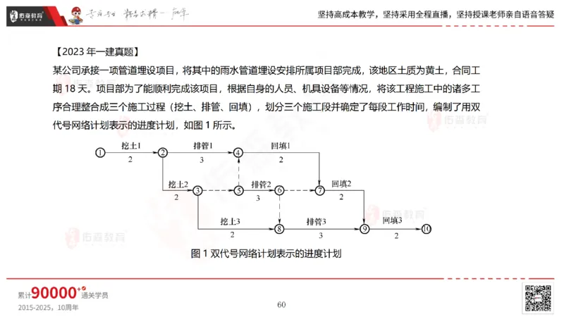 2025.7.13佑森教育林子婷授课一建市政实务《第16-20章》专用讲义，版权所有，侵权必究_2026年一级建造师_2026年一建市政_2025年一建市政SVIP_02-基础精讲✿高端面授✿深度强化