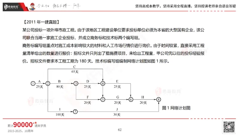2025.7.13佑森教育林子婷授课一建市政实务《第16-20章》专用讲义，版权所有，侵权必究_2026年一级建造师_2026年一建市政_2025年一建市政SVIP_02-基础精讲✿高端面授✿深度强化