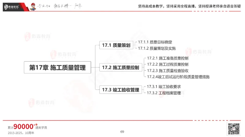 2025.7.13佑森教育林子婷授课一建市政实务《第16-20章》专用讲义，版权所有，侵权必究_2026年一级建造师_2026年一建市政_2025年一建市政SVIP_02-基础精讲✿高端面授✿深度强化
