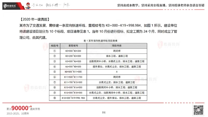 2025.7.13佑森教育林子婷授课一建市政实务《第16-20章》专用讲义，版权所有，侵权必究_2026年一级建造师_2026年一建市政_2025年一建市政SVIP_02-基础精讲✿高端面授✿深度强化