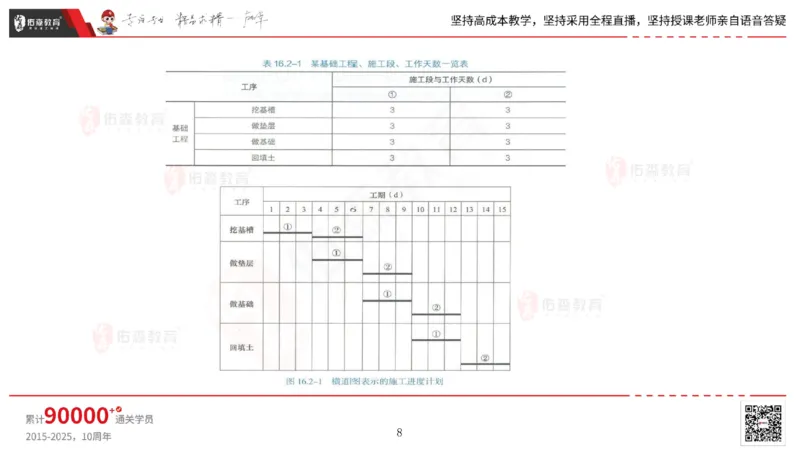 2025.7.13佑森教育林子婷授课一建市政实务《第16-20章》专用讲义，版权所有，侵权必究_2026年一级建造师_2026年一建市政_2025年一建市政SVIP_02-基础精讲✿高端面授✿深度强化