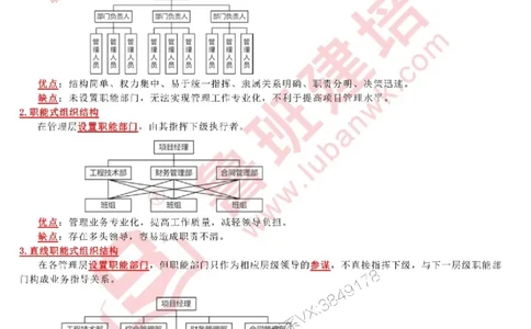 鲁班建培-1建《项目管理》考点通_1_2026年一级建造师_2026年一建管理_2025年一建管理SVIP_05-考前密训✿央企特训✿机构普押_59-管理《考前考点通》LB推荐