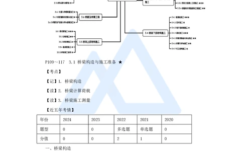 黄铃-一级建造师-公路工程管理与实务-实景精讲通关-第一篇-公路工程技术（27）桥梁构造及施工准备_2026年一级建造师_2026年一建公路_2025年一建公路SVIP_讲义_讲义