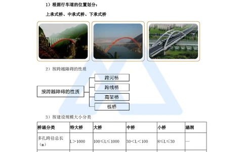 黄铃-一级建造师-公路工程管理与实务-实景精讲通关-第一篇-公路工程技术（27）桥梁构造及施工准备_2026年一级建造师_2026年一建公路_2025年一建公路SVIP_讲义_讲义