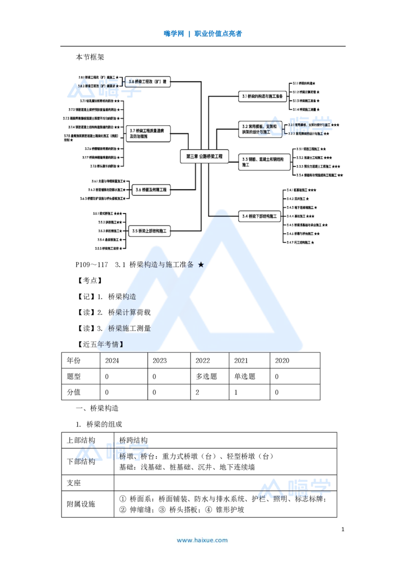 黄铃-一级建造师-公路工程管理与实务-实景精讲通关-第一篇-公路工程技术（27）桥梁构造及施工准备_2026年一级建造师_2026年一建公路_2025年一建公路SVIP_讲义_讲义