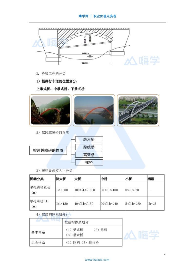 黄铃-一级建造师-公路工程管理与实务-实景精讲通关-第一篇-公路工程技术（27）桥梁构造及施工准备_2026年一级建造师_2026年一建公路_2025年一建公路SVIP_讲义_讲义