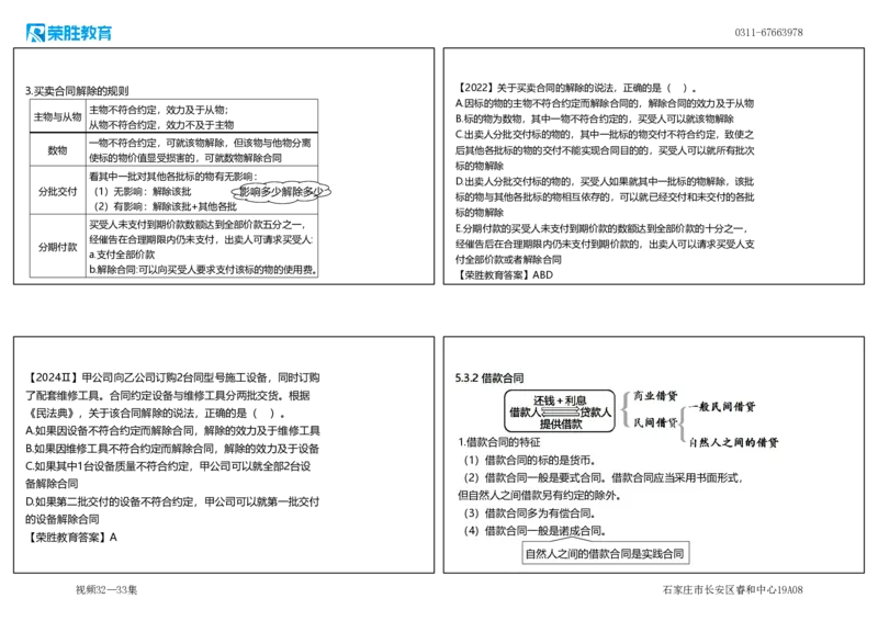 视频32&mdash;33集5.3相关合同制度1（可打印版）_2026年一建法规_2025年一建法规SVIP_02-基础精讲✿高端面授✿深度强化_12-法规《教材精讲班》桂林RS_讲义