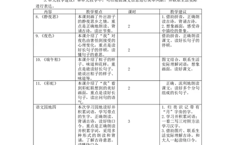 第四单元教学初探_一年级语文下册（统编版）_老课标资料_教案反思+导学案_单元备课