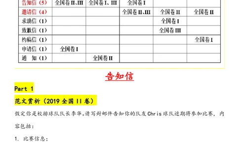 英语77近5年高考书信分类范文+重点词块+万能句型+万能模板_S054高中英语备考必备学习资料包