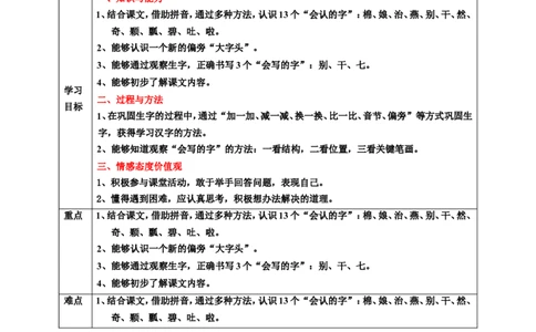 课文19棉花姑娘第1课时教案_一年级语文下册（统编版）_老课标资料_教案反思+导学案_表格式_6版表格教案（带三维目标）_第8单元