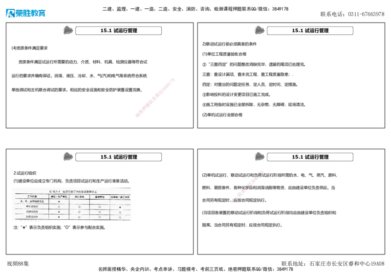 视频88集第15章机电工程试运行及竣工验收管理（可打印版）_2026年一级建造师_2026年一建机电_2025年一建机电SVIP_02-基础精讲✿高端面授✿深度强化_讲义