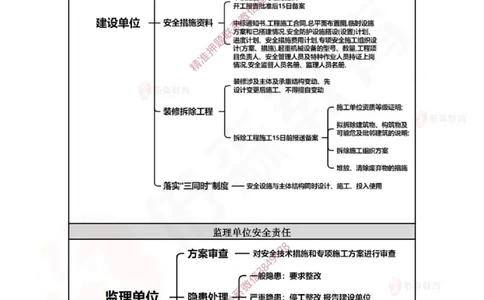 2025.3.29佑森教育叶虎翼授课一建相关法规《安全、质量、现场》专用讲义，版权所有，侵权必究_2026年一级建造师_2026年一建法规_2025年一建法规SVIP