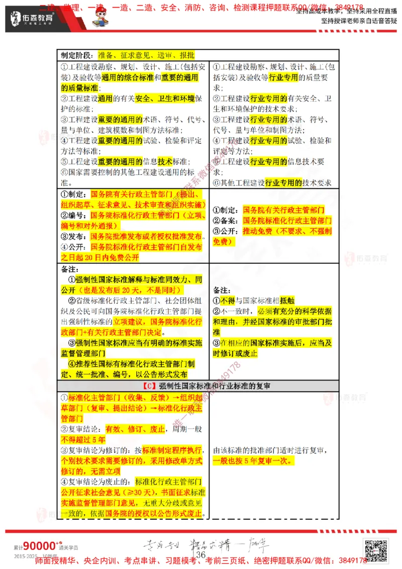 2025.3.29佑森教育叶虎翼授课一建相关法规《安全、质量、现场》专用讲义，版权所有，侵权必究_2026年一级建造师_2026年一建法规_2025年一建法规SVIP