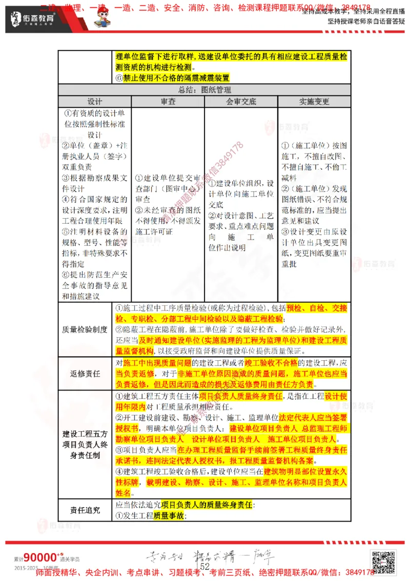 2025.3.29佑森教育叶虎翼授课一建相关法规《安全、质量、现场》专用讲义，版权所有，侵权必究_2026年一级建造师_2026年一建法规_2025年一建法规SVIP