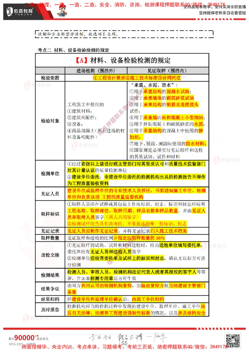 2025.3.29佑森教育叶虎翼授课一建相关法规《安全、质量、现场》专用讲义，版权所有，侵权必究_2026年一级建造师_2026年一建法规_2025年一建法规SVIP
