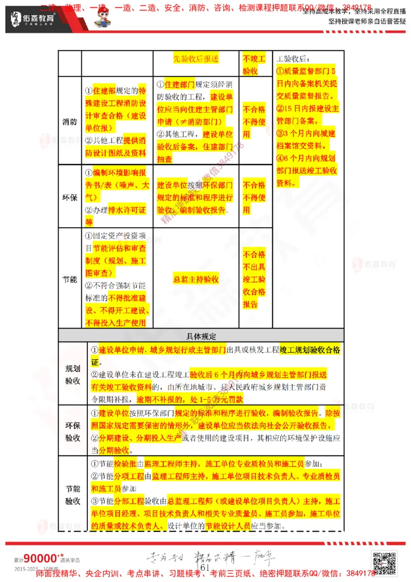 2025.3.29佑森教育叶虎翼授课一建相关法规《安全、质量、现场》专用讲义，版权所有，侵权必究_2026年一级建造师_2026年一建法规_2025年一建法规SVIP