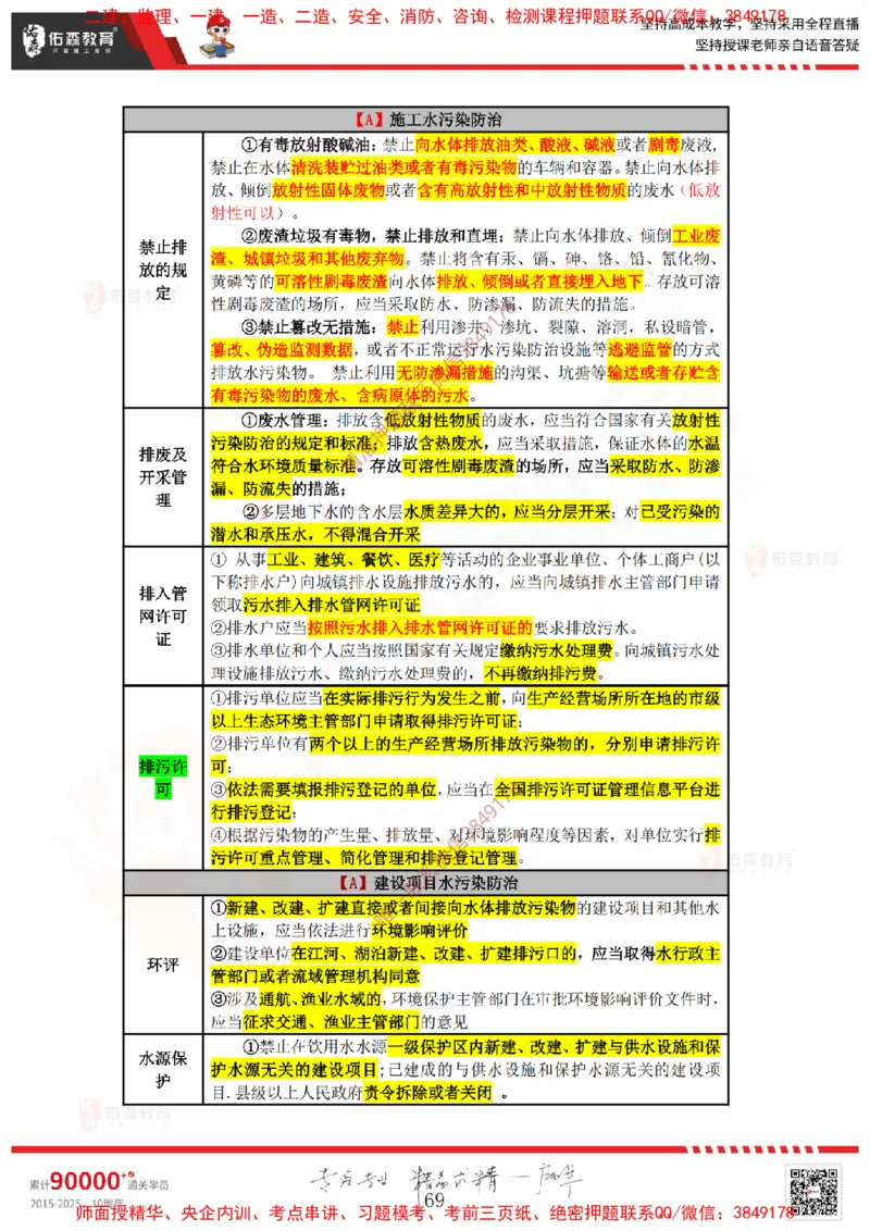 2025.3.29佑森教育叶虎翼授课一建相关法规《安全、质量、现场》专用讲义，版权所有，侵权必究_2026年一级建造师_2026年一建法规_2025年一建法规SVIP