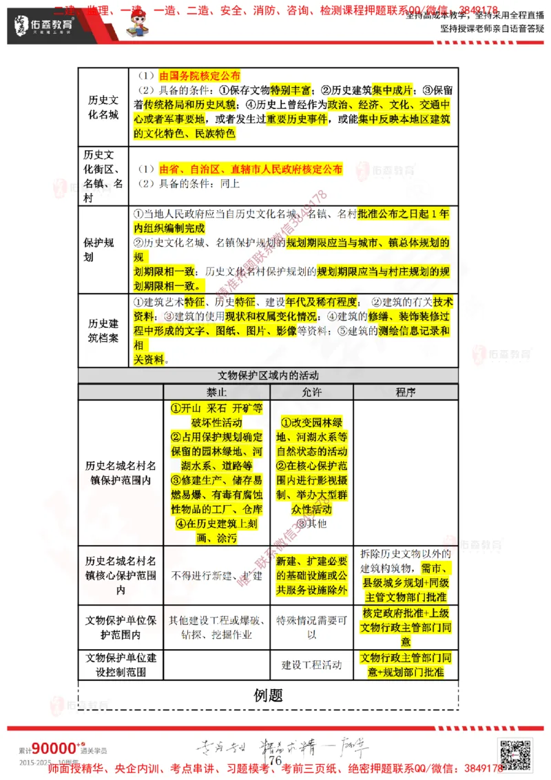 2025.3.29佑森教育叶虎翼授课一建相关法规《安全、质量、现场》专用讲义，版权所有，侵权必究_2026年一级建造师_2026年一建法规_2025年一建法规SVIP