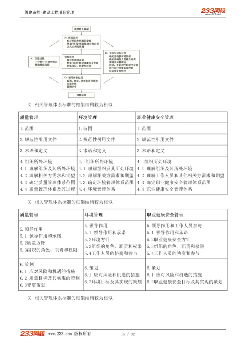 赵春晓-2025年一建-建设工程项目管理-教材精讲班-第2章0208_133837392713790733_309327_2026年一级建造师_2026年一建管理_2025年一建管理SVIP_02-基础精讲✿高端面授✿深度强化_赵春晓_讲义